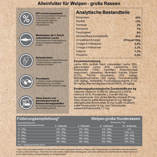 Kenny´s LACHS & Süßkartoffel mit Gemüse