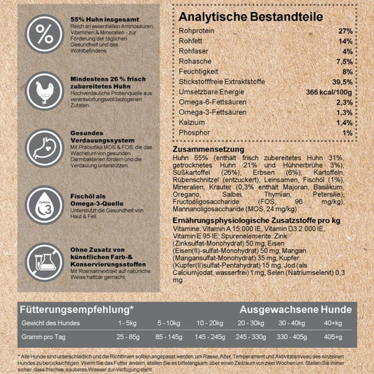 Kenny´s HUHN & Süßkartoffel