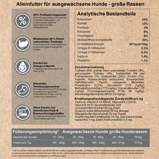 Kenny´s Truthahn mit Süßkartoffel & Preiselbeere