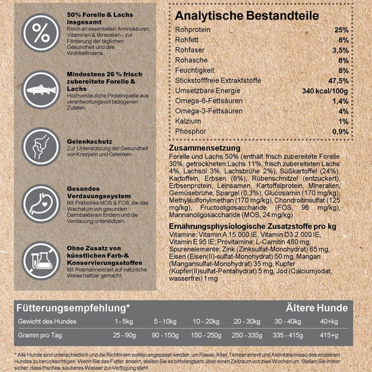 Kenny´s FORELLE mit Lachs & Süßkartoffel