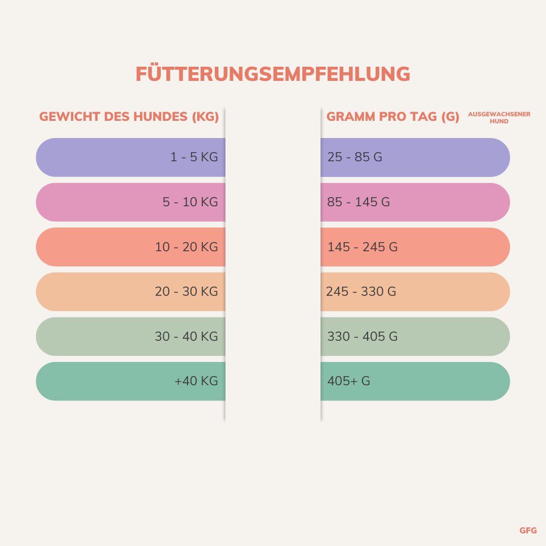 Kenny´s HUHN & Süßkartoffel