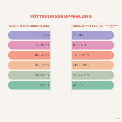 Kenny´s HUHN & Süßkartoffel