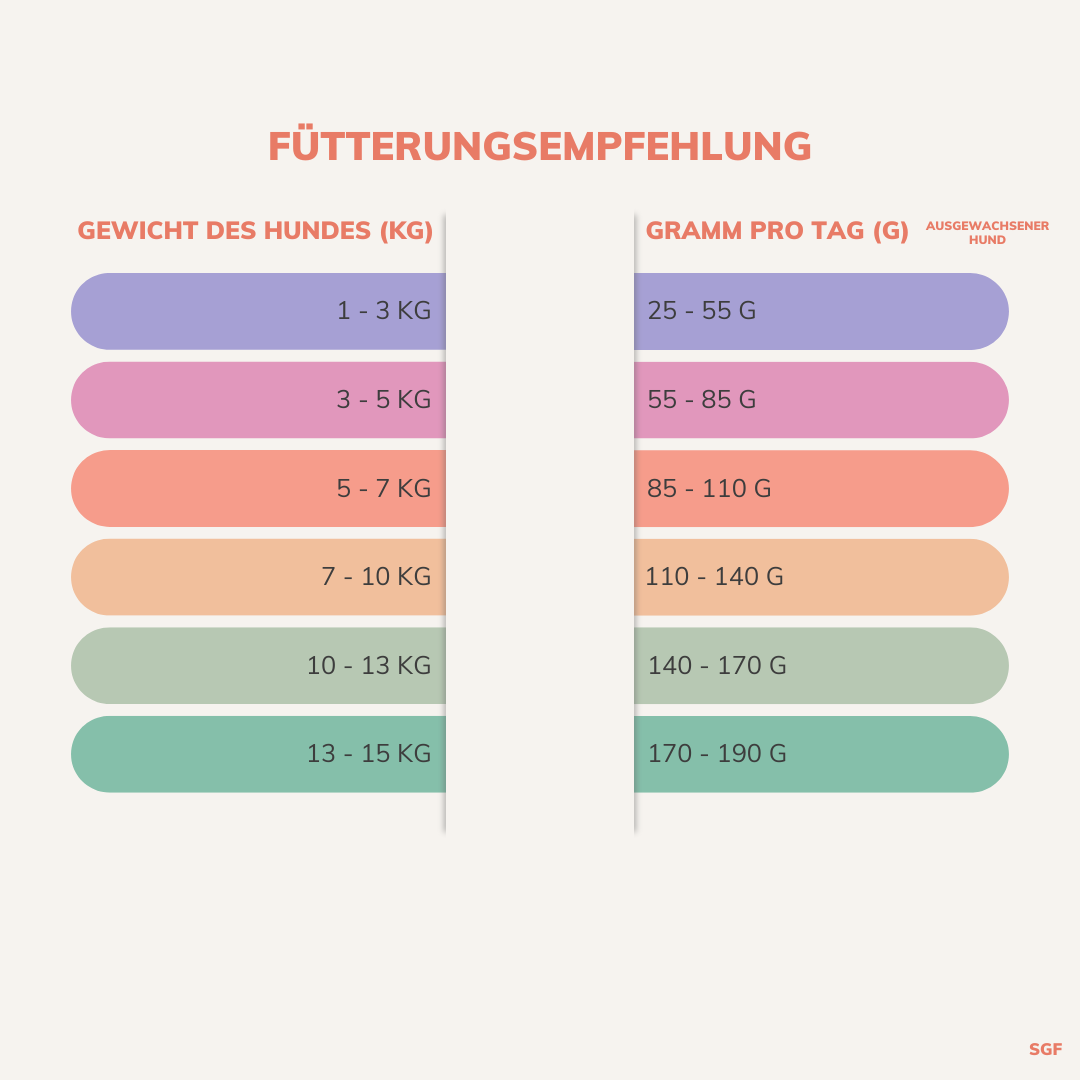 Kenny´s Huhn mit Süßkartoffel & Kräuter für kleine Rassen