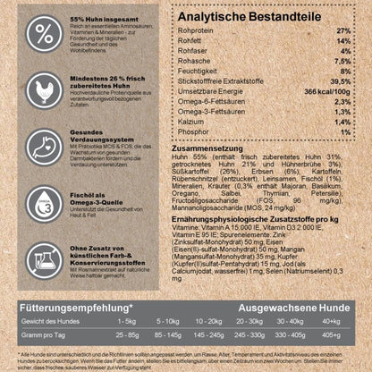Kenny´s HUHN & Süßkartoffel