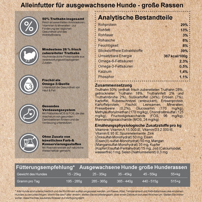 Kenny´s Truthahn mit Süßkartoffel & Preiselbeere