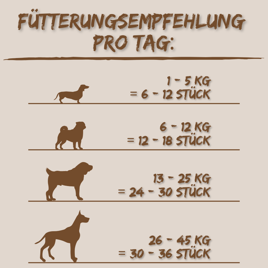 Feine Hühnerbrustwürfel