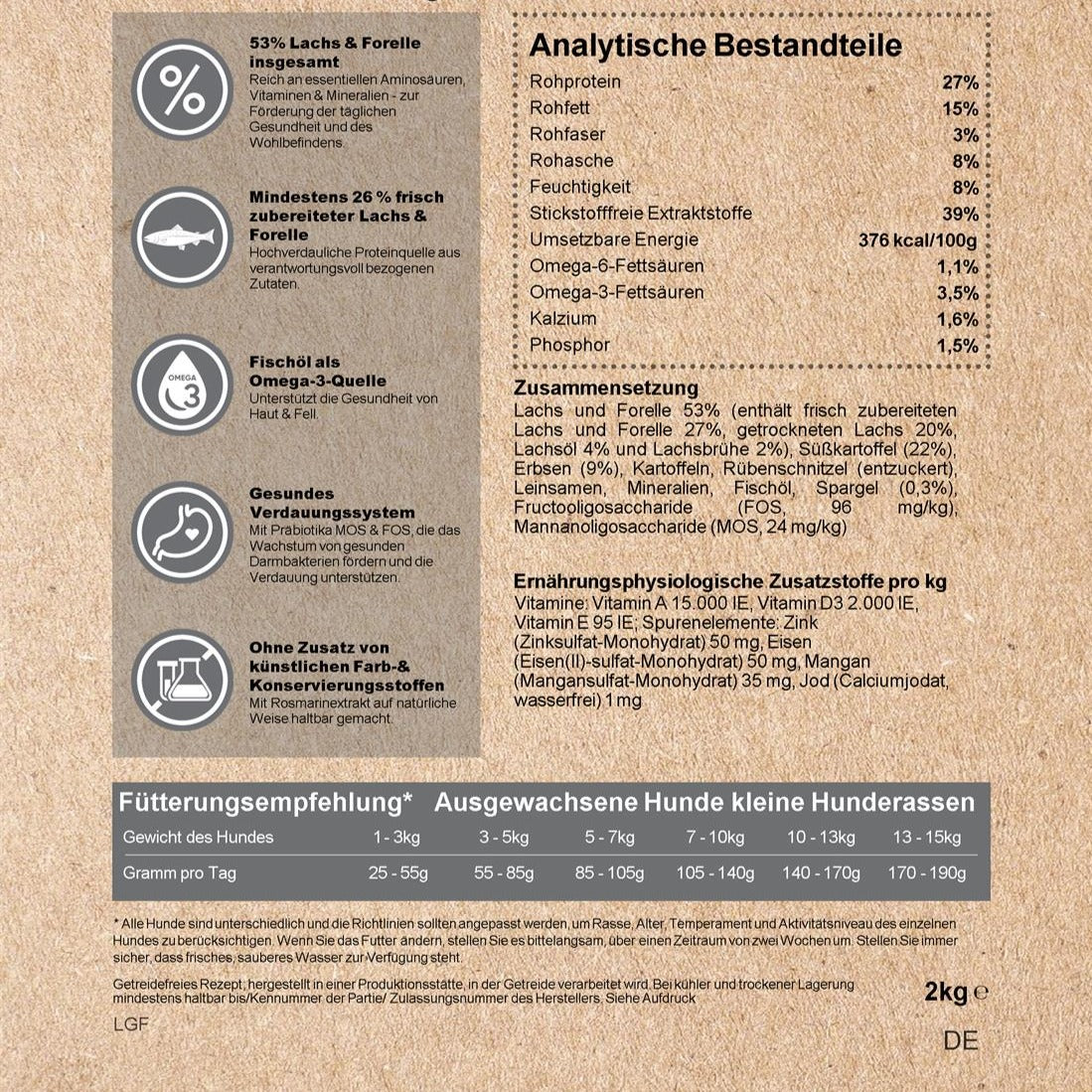 Kenny´s LACHS & Forelle