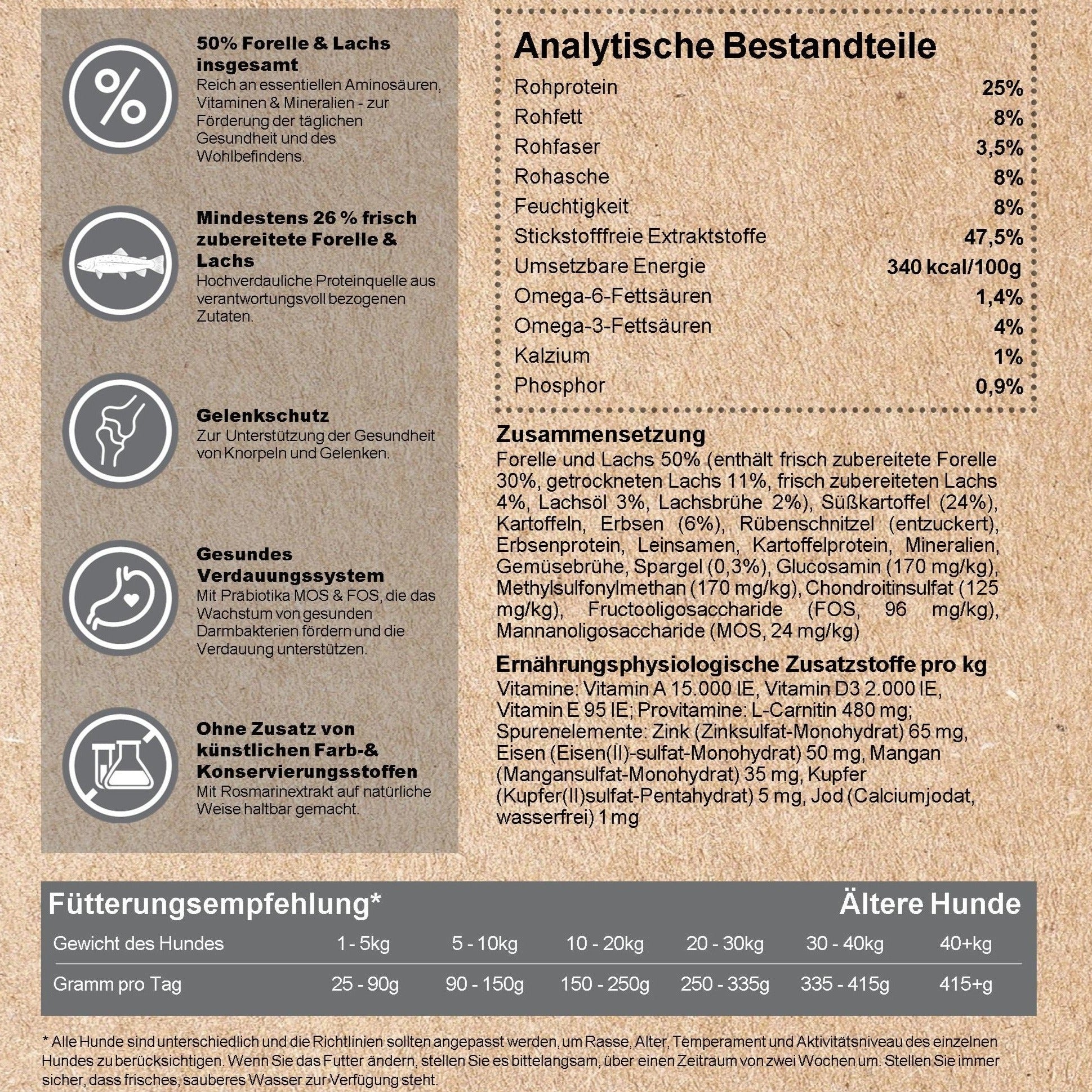 Kenny´s FORELLE mit Lachs & Süßkartoffel