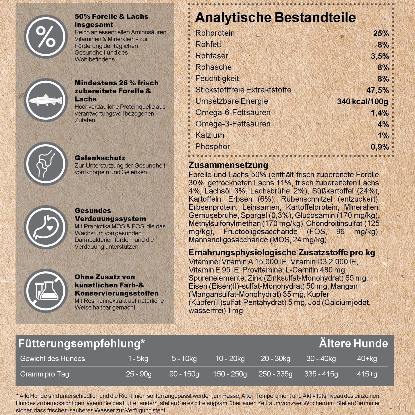 Kenny´s FORELLE mit Lachs & Süßkartoffel