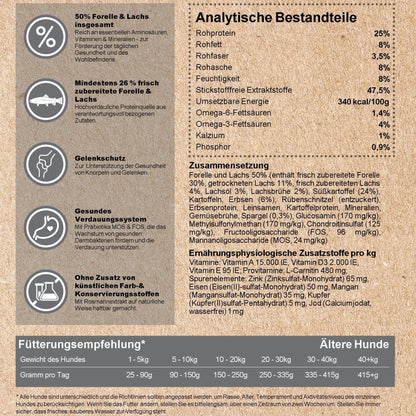 Kenny´s FORELLE mit Lachs & Süßkartoffel