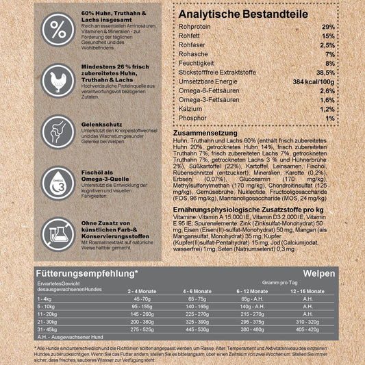 Kenny´s HUHN & Süßkartoffel mit Gemüse für Welpen