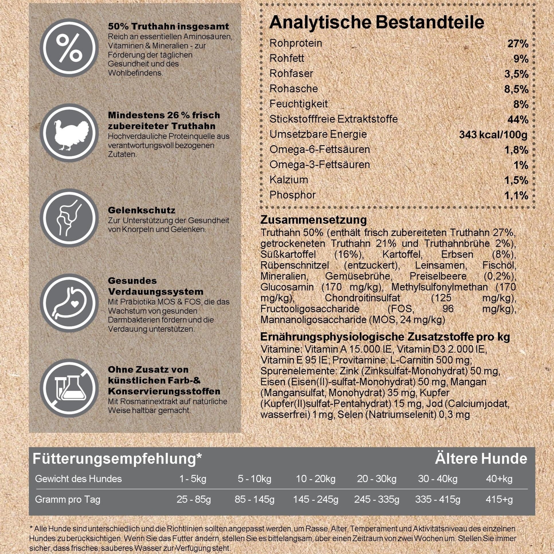 Kenny´s TRUTHAHN & Süßkartoffel