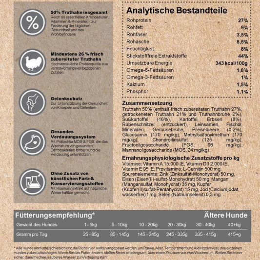 Kenny´s TRUTHAHN & Süßkartoffel